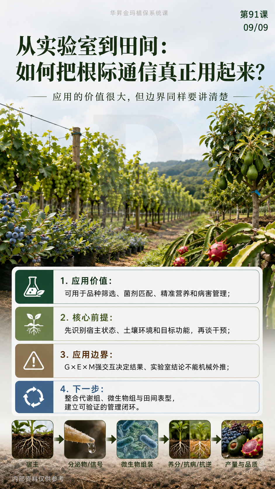 华昇金玛植保系统课第91课群体感应与根际跨界通信第9张原图