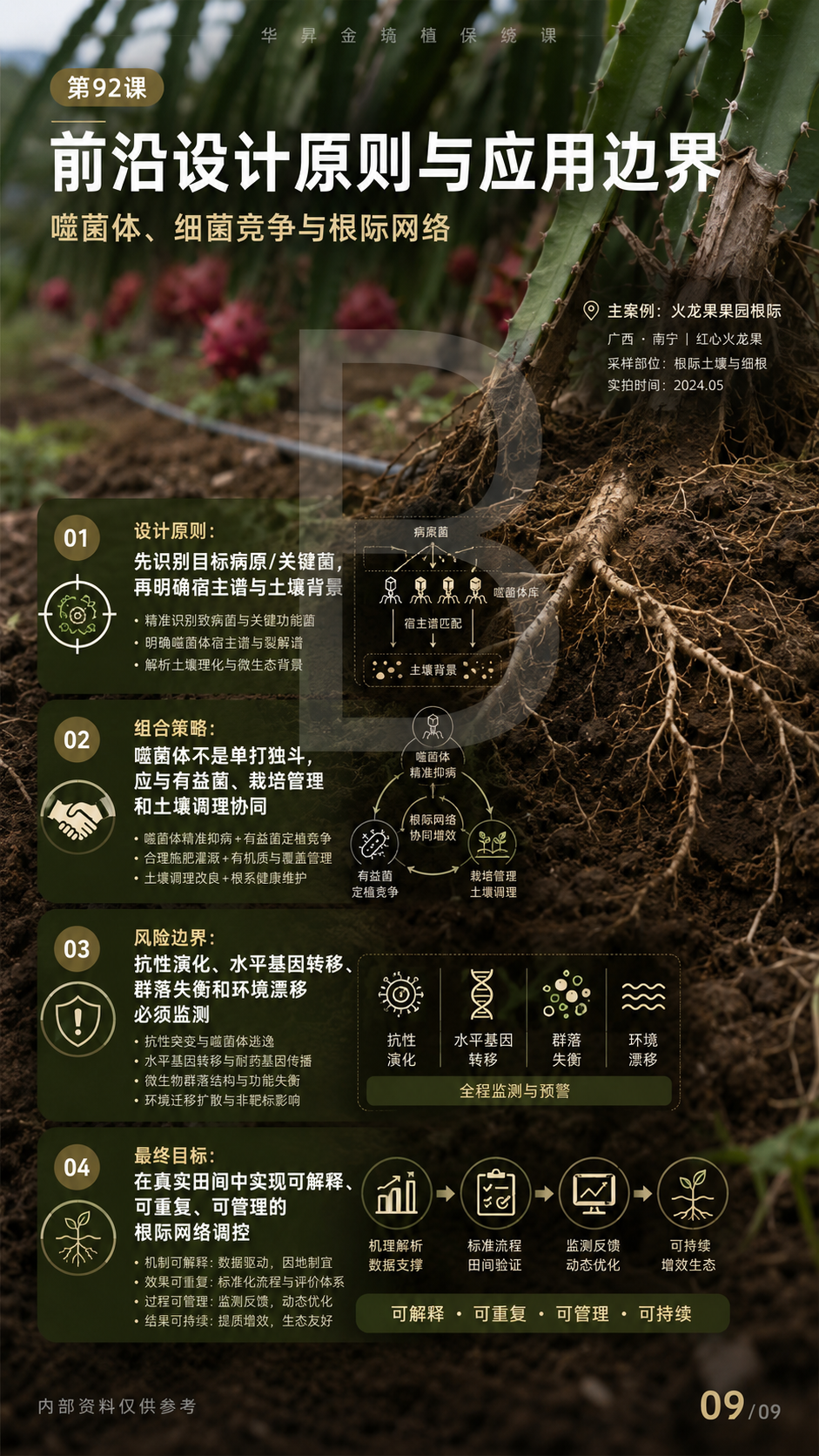 华昇金玛植保系统课第92课噬菌体、细菌竞争与根际网络第9张原图