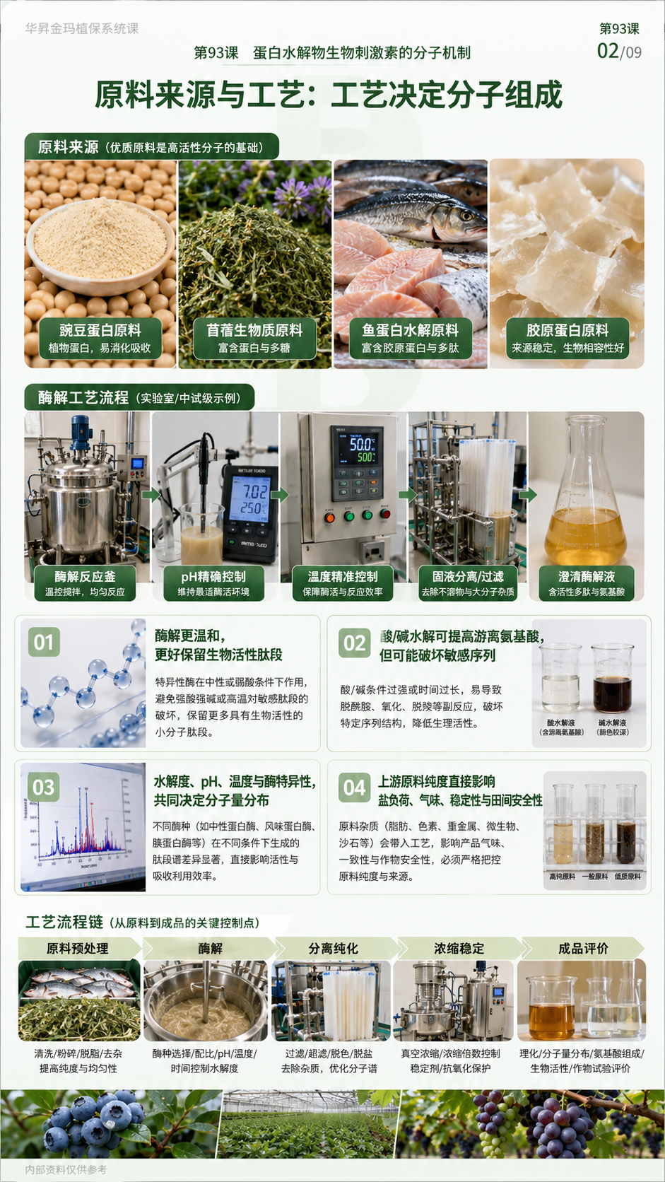 华昇金玛植保系统课第93课蛋白水解物、活性肽与应用配伍第2张原图