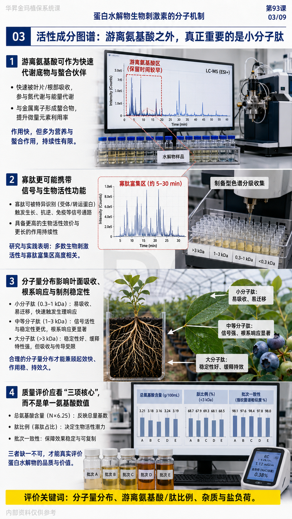 华昇金玛植保系统课第93课蛋白水解物、活性肽与应用配伍第3张原图