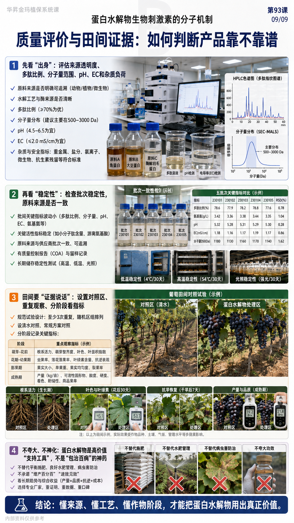 华昇金玛植保系统课第93课蛋白水解物、活性肽与应用配伍第9张原图