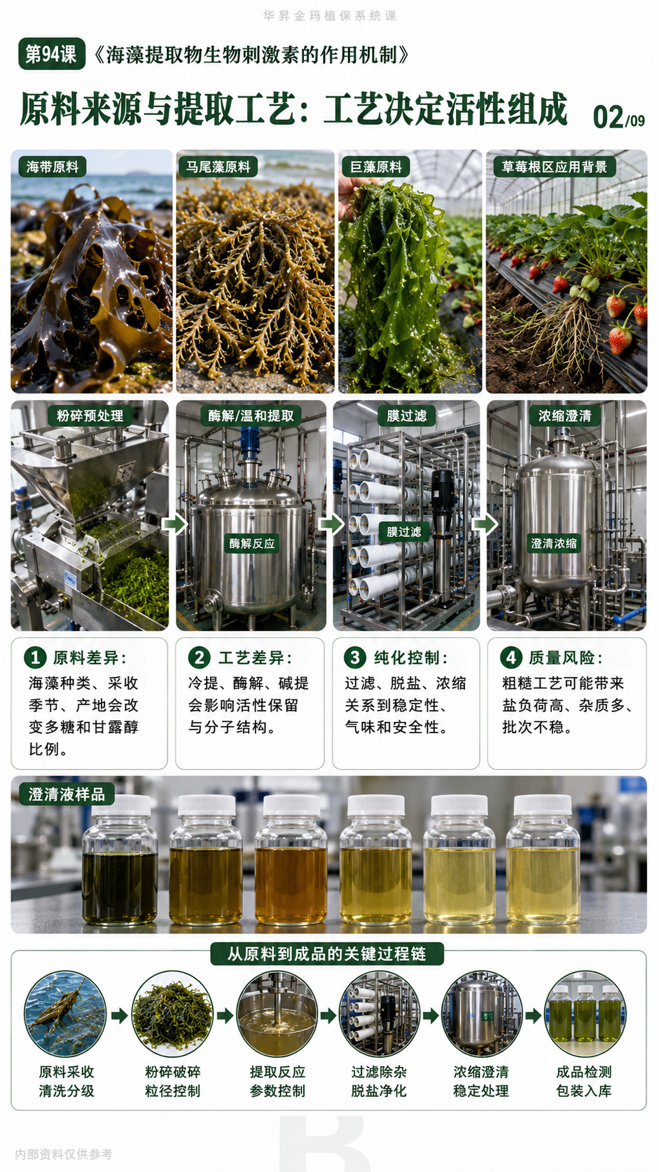 华昇金玛植保系统课第94课海藻提取物、生根抗逆与施用核对第2张原图