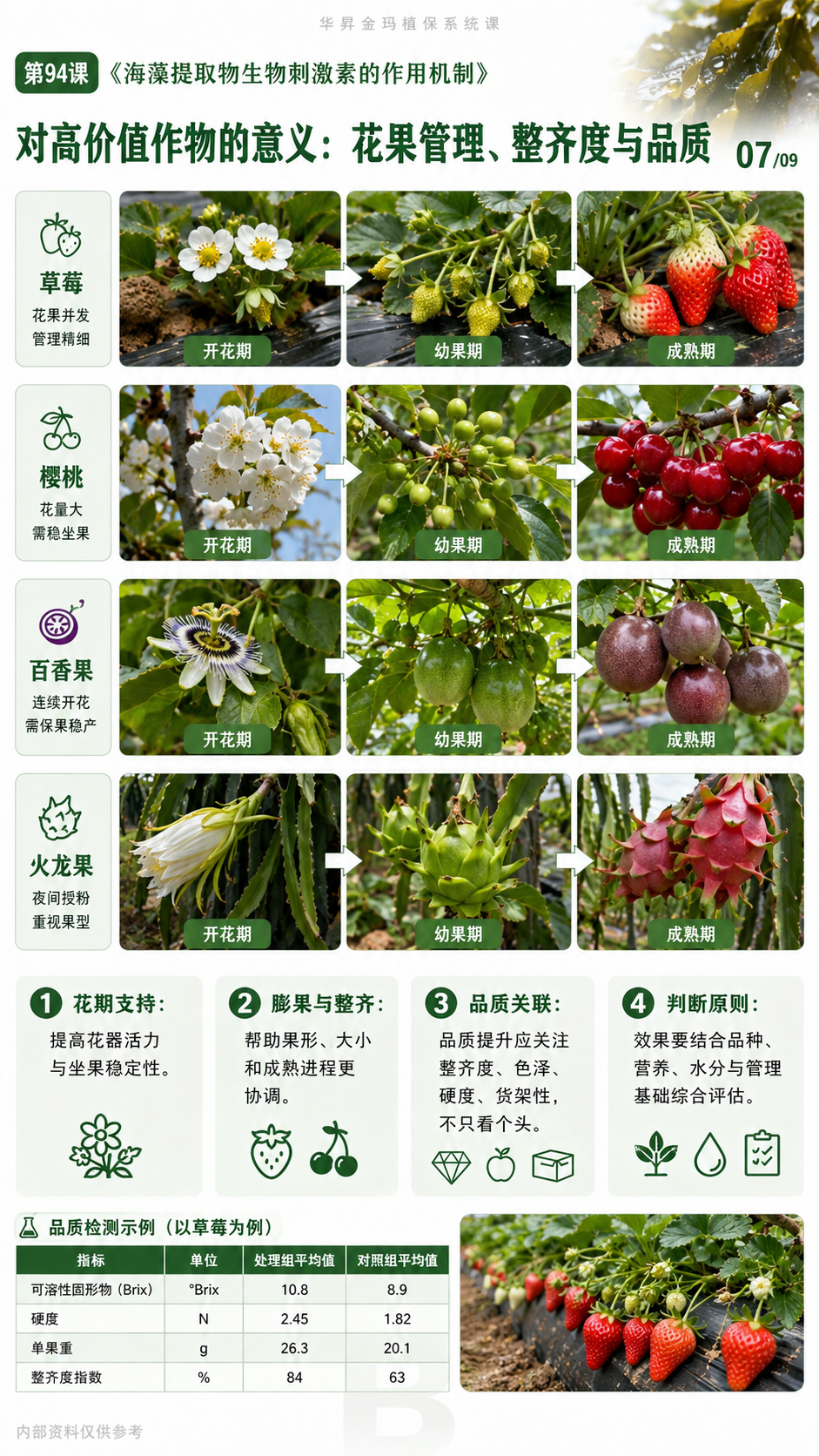 华昇金玛植保系统课第94课海藻提取物、生根抗逆与施用核对第7张原图