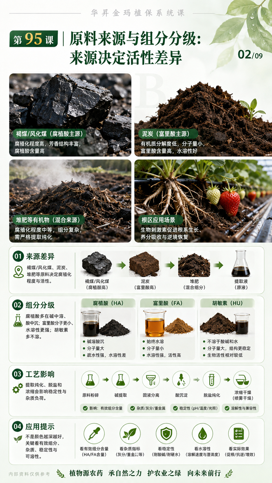华昇金玛植保系统课第95课腐植酸、富里酸与根区施用核对第2张原图