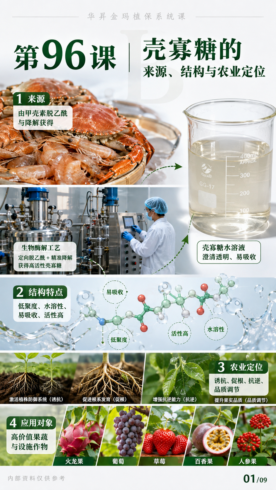 华昇金玛植保系统课第96课壳寡糖、诱抗与农业应用判断第1张原图