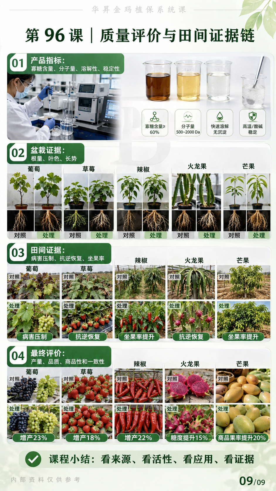 华昇金玛植保系统课第96课壳寡糖、诱抗与农业应用判断第9张原图