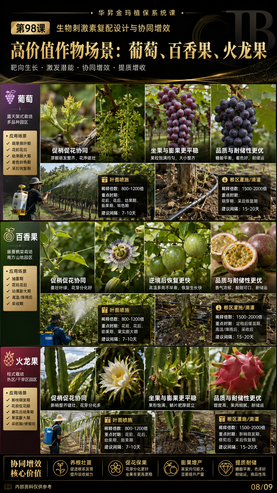 华昇金玛第98课图内08/09页：高价值作物场景：葡萄、百香果、火龙果