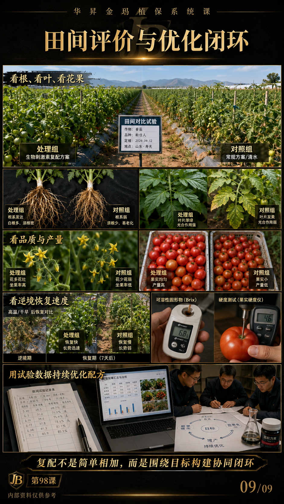 华昇金玛第98课图内09/09页：田间评价与优化闭环