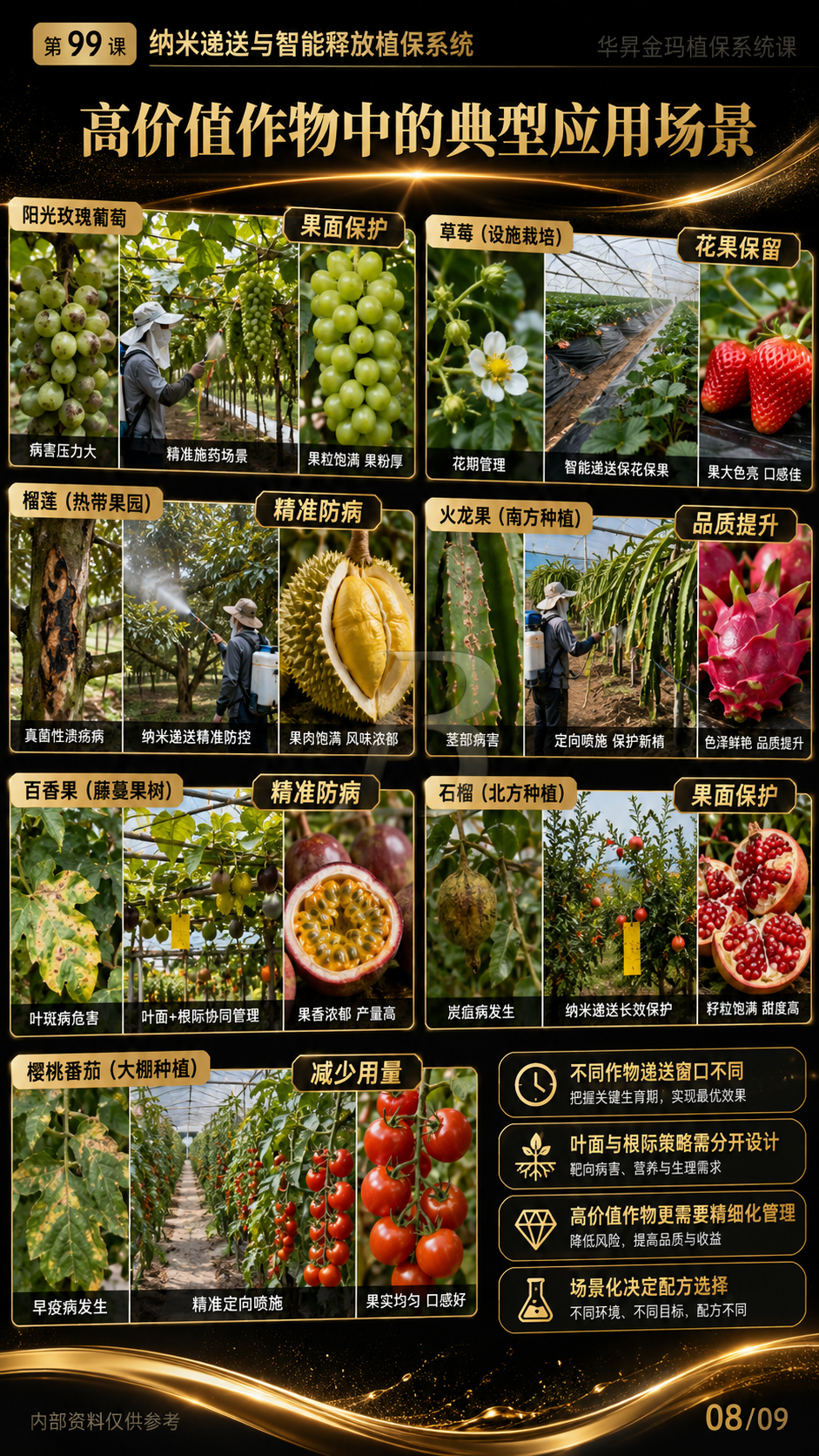 华昇金玛第99课图内08/09页：高价值作物中的典型应用场景