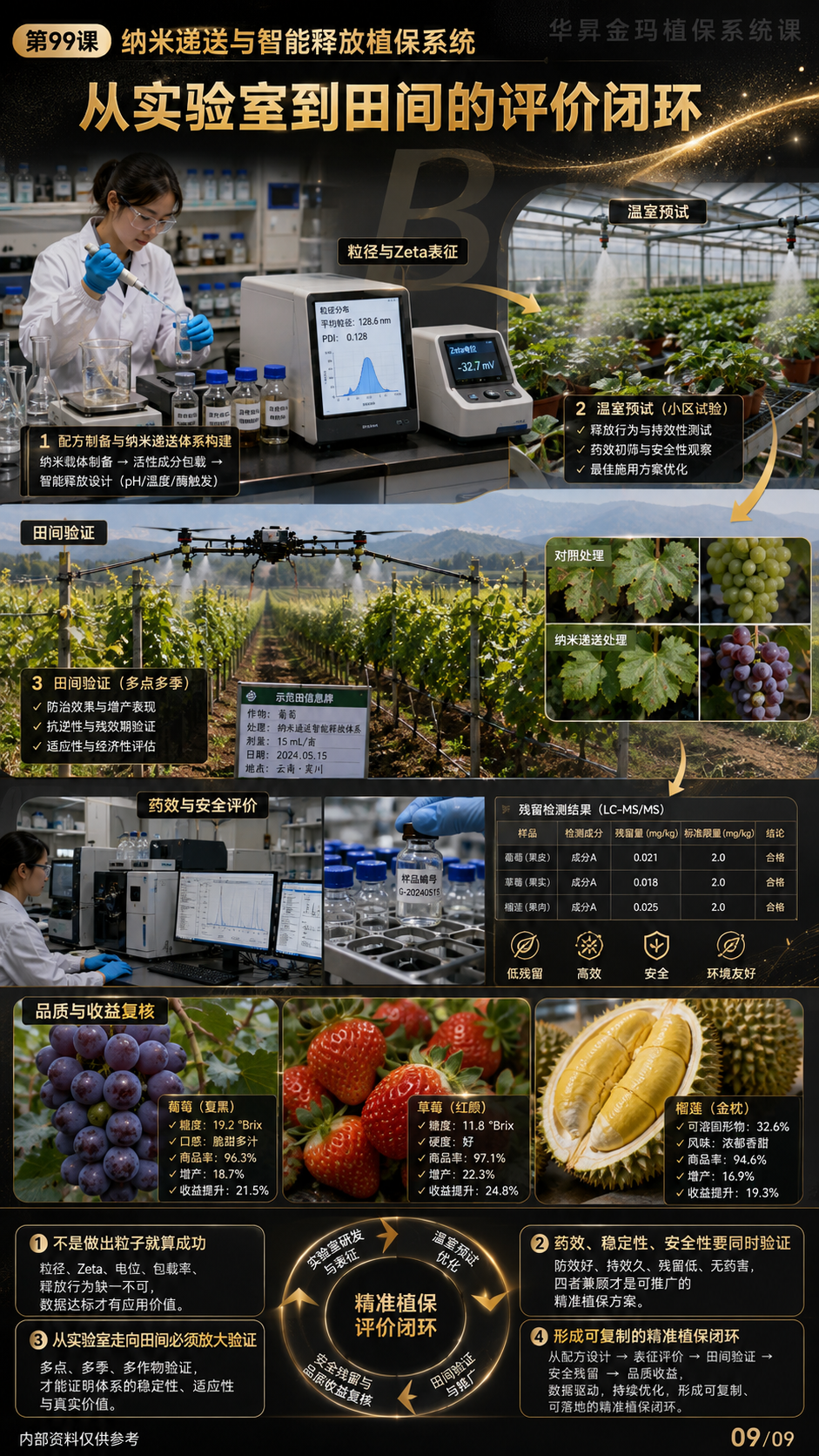 华昇金玛第99课图内09/09页：从实验室到田间的评价闭环