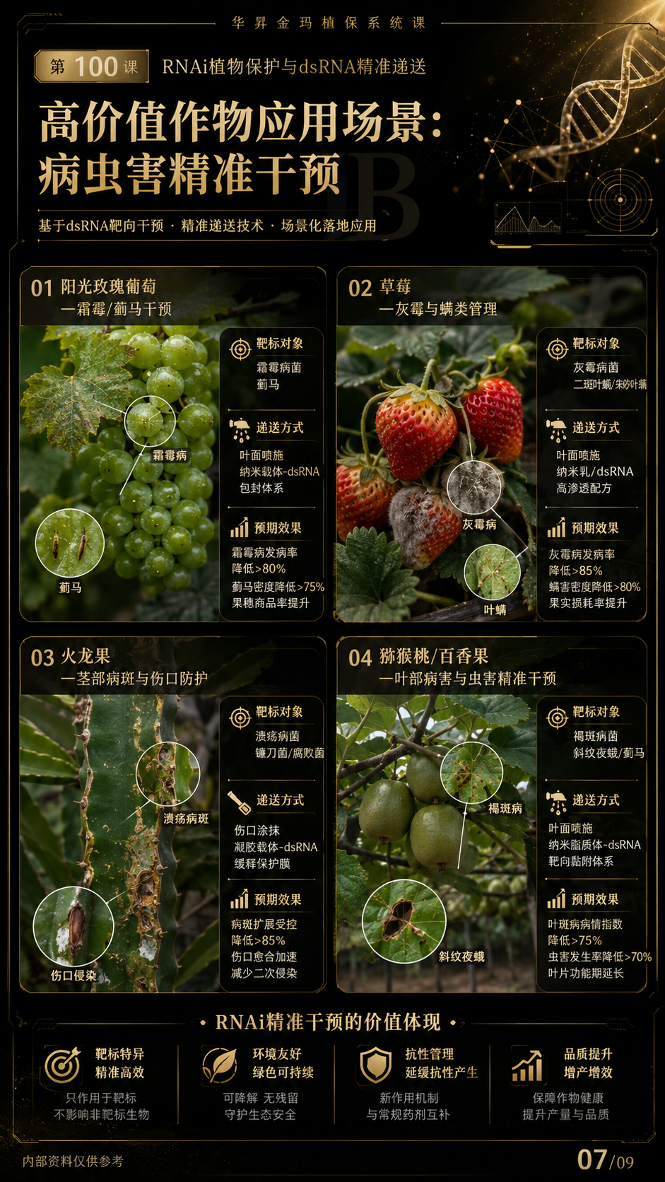 华昇金玛第100课图内07/09页：高价值作物应用场景：病虫害精准干预