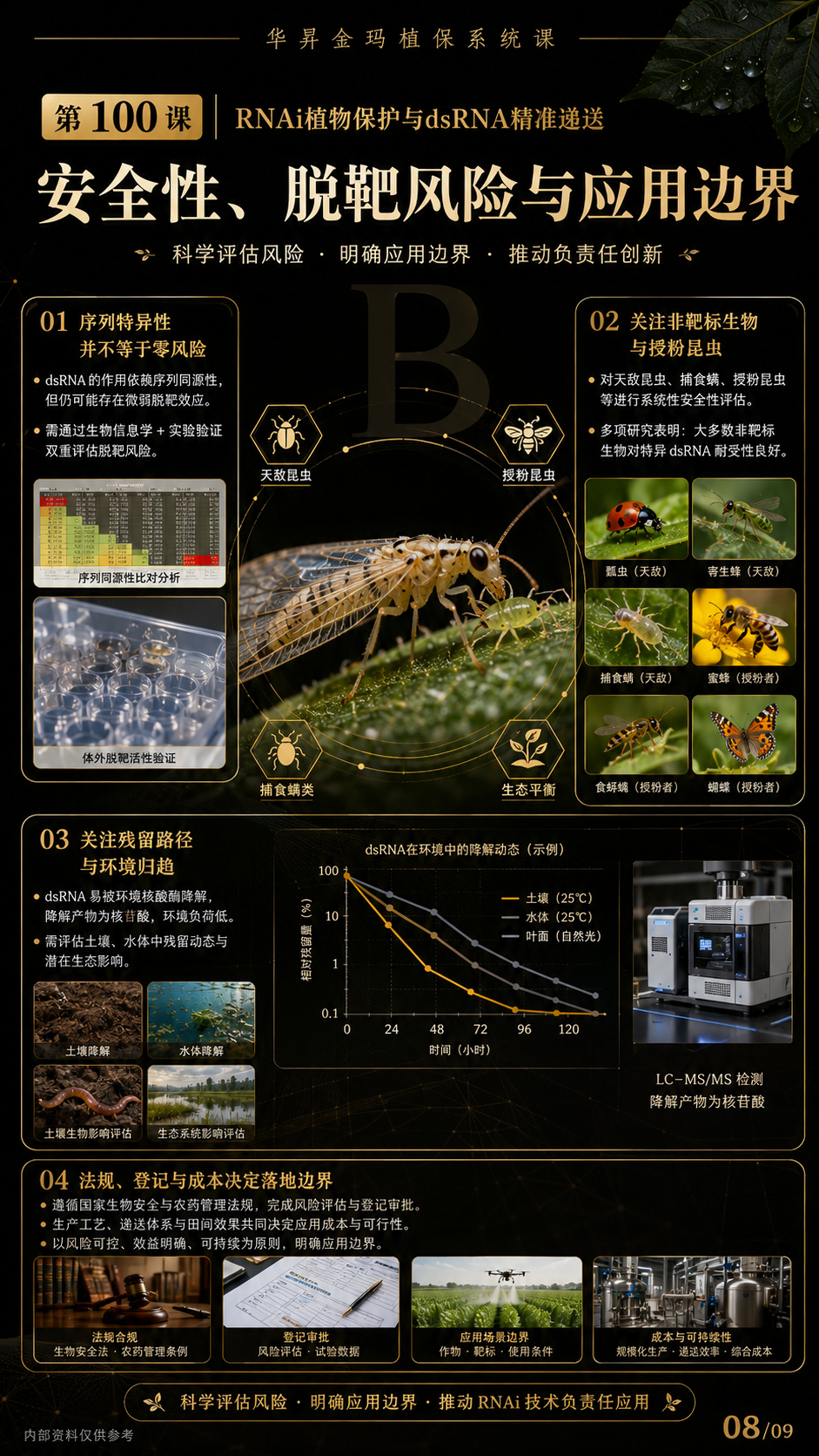 华昇金玛第100课图内08/09页：安全性、脱靶风险与应用边界