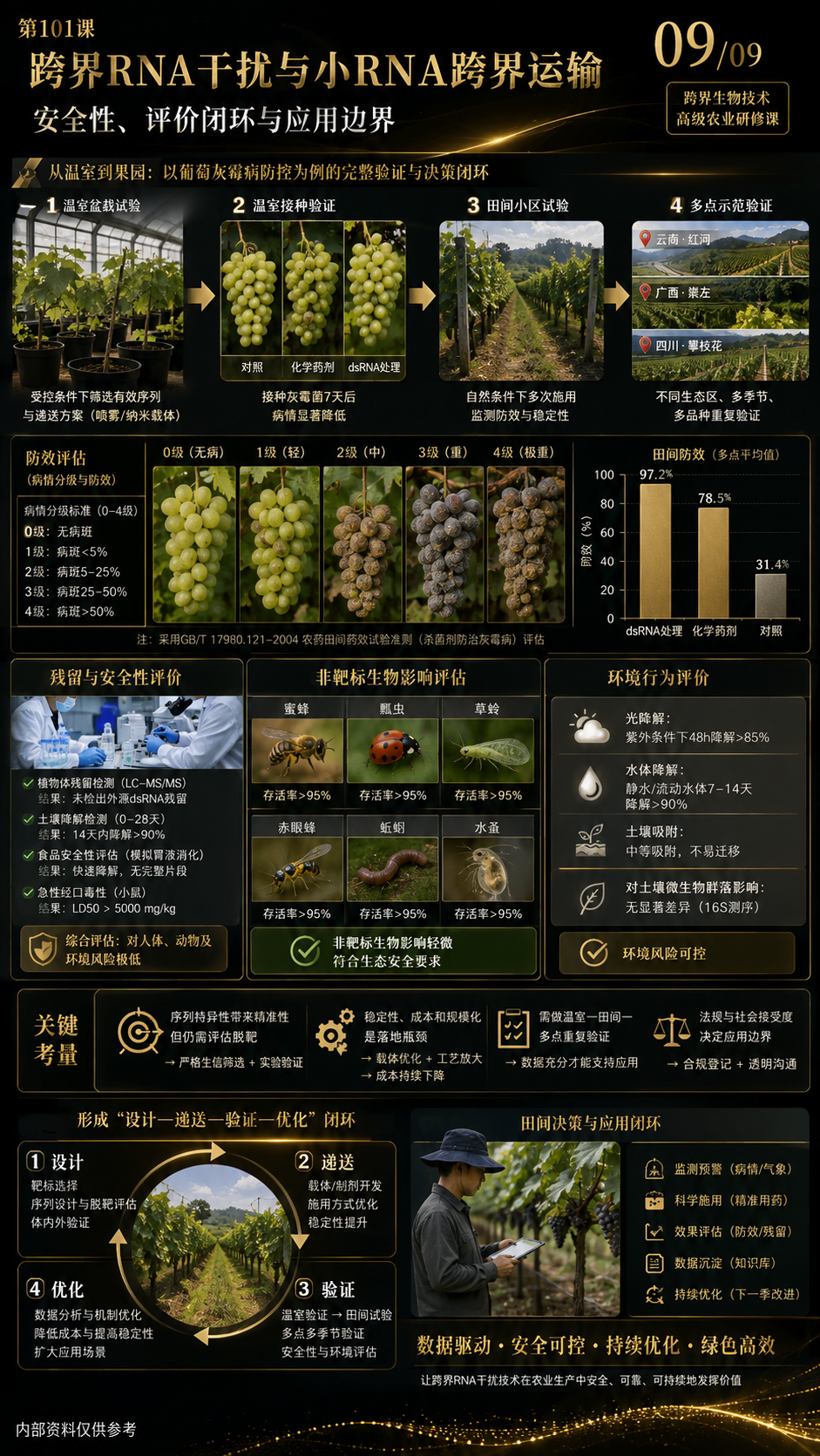 华昇金玛第101课图内09/09页：安全性、评价闭环与应用边界
