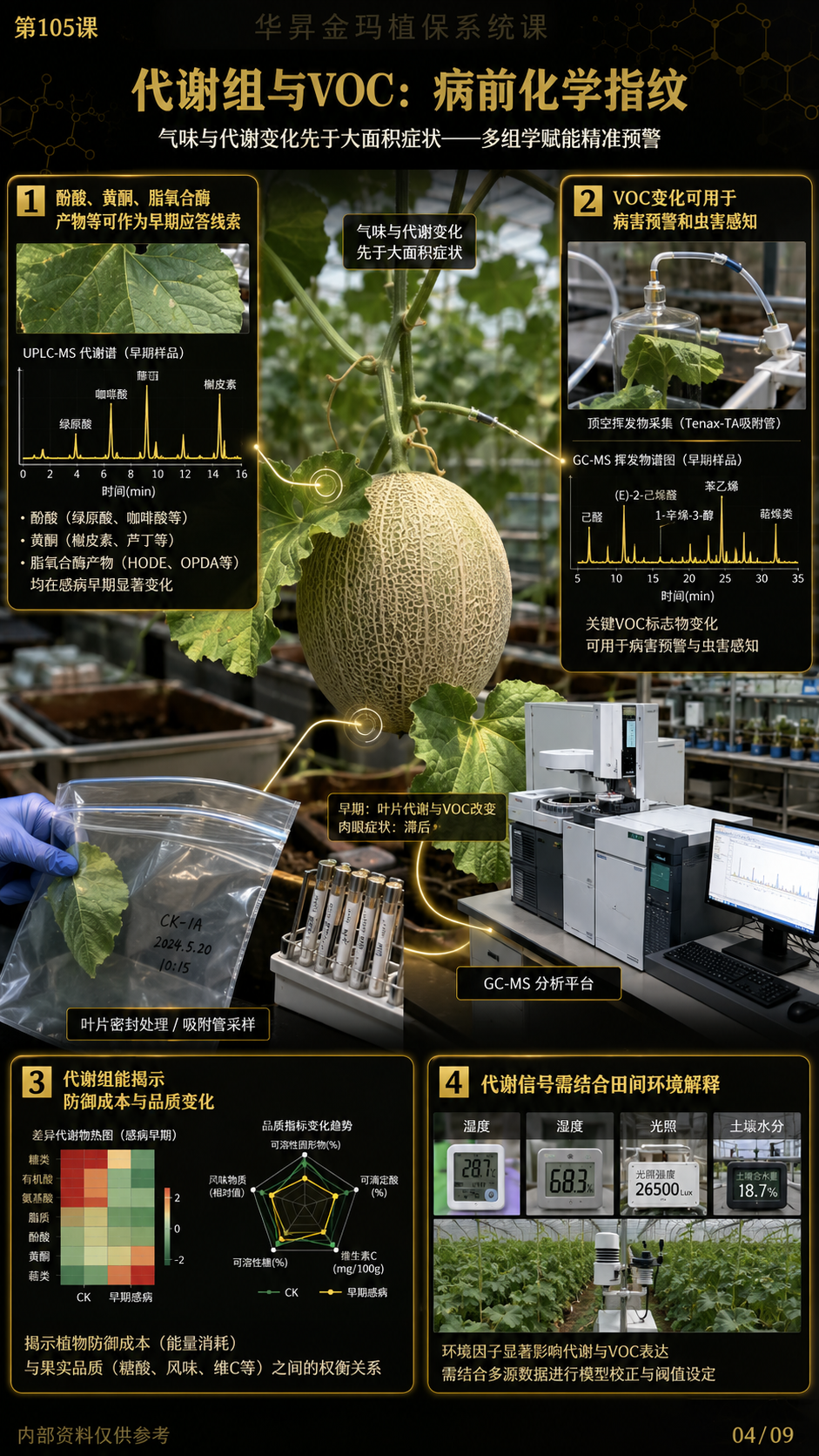 华昇金玛第105课图内04/09页：代谢组与VOC：病前化学指纹