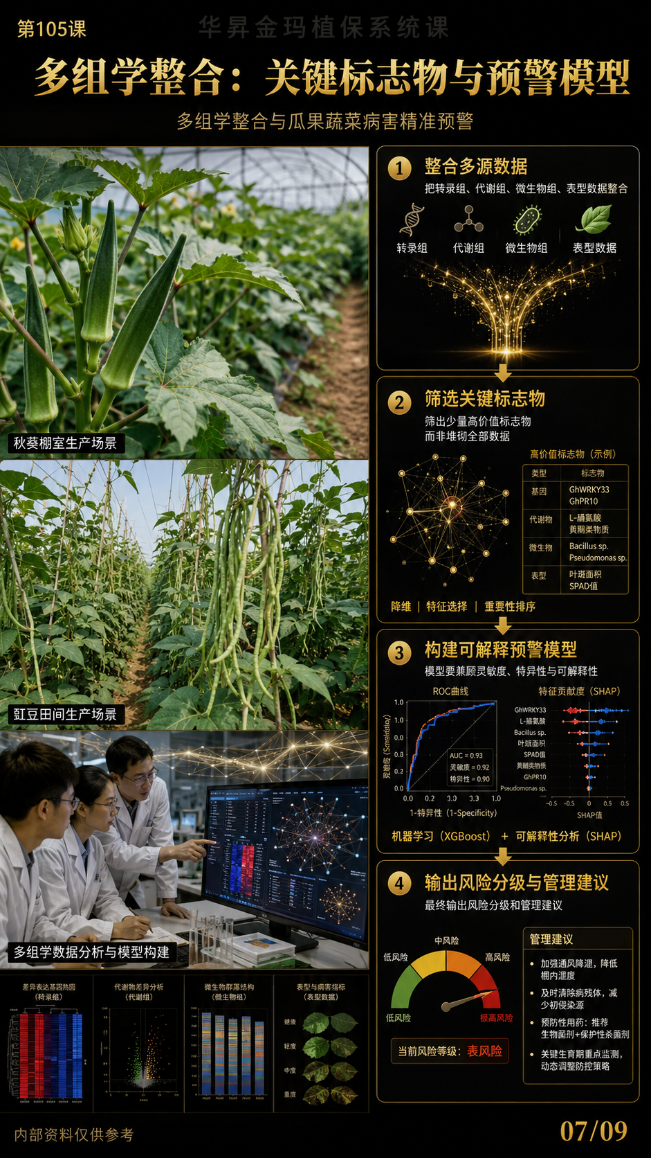 第105课07/09原图：关键标志物与预警模型