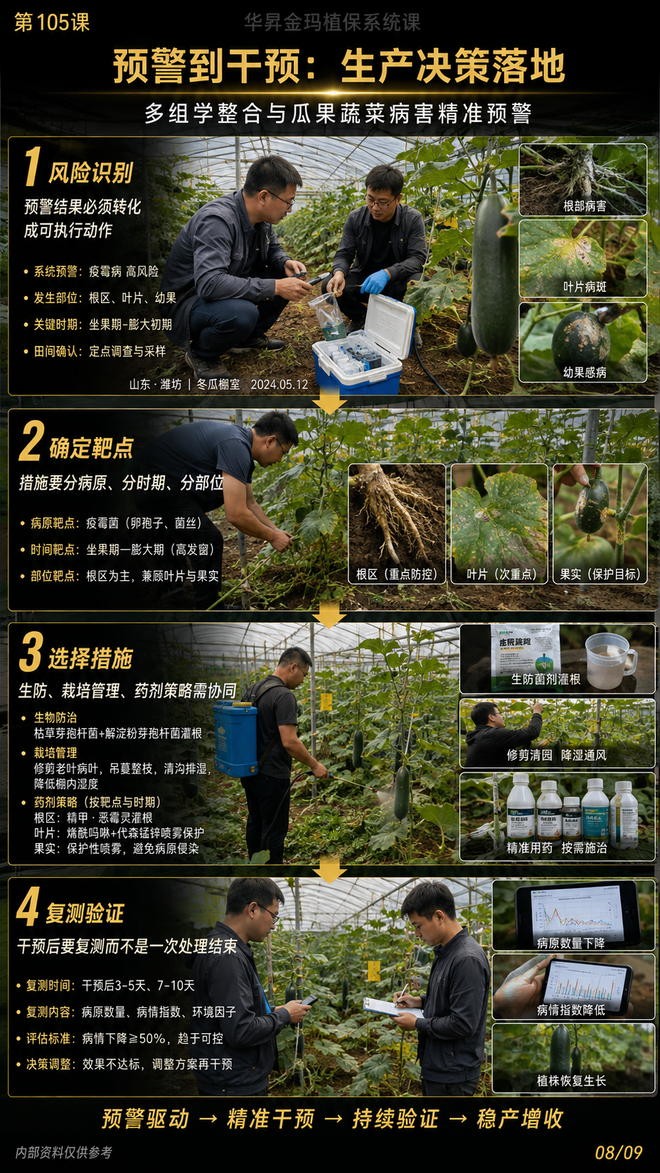 华昇金玛第105课图内08/09页：预警到干预：生产决策落地