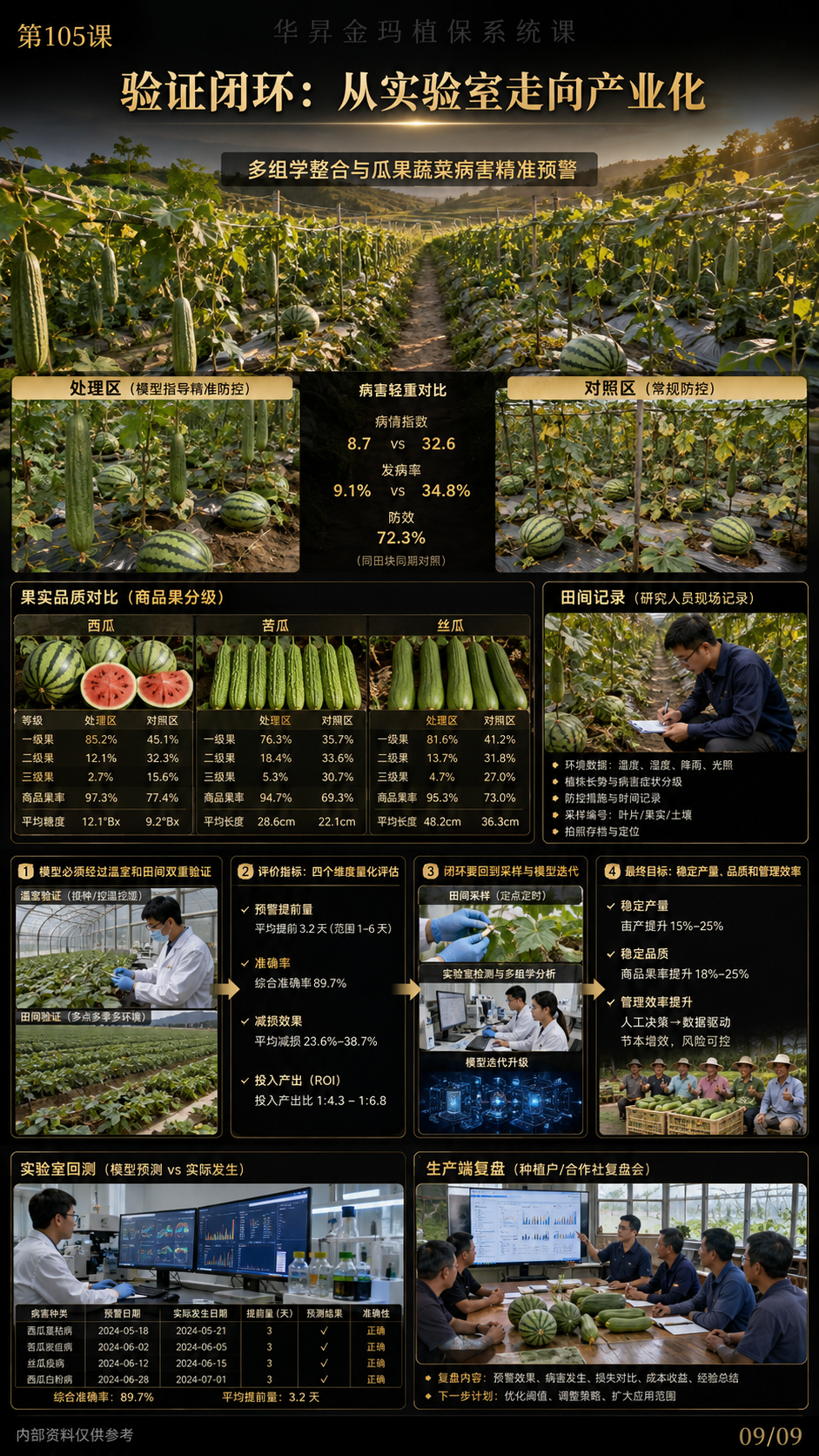 华昇金玛第105课图内09/09页：验证闭环：从实验室走向产业化
