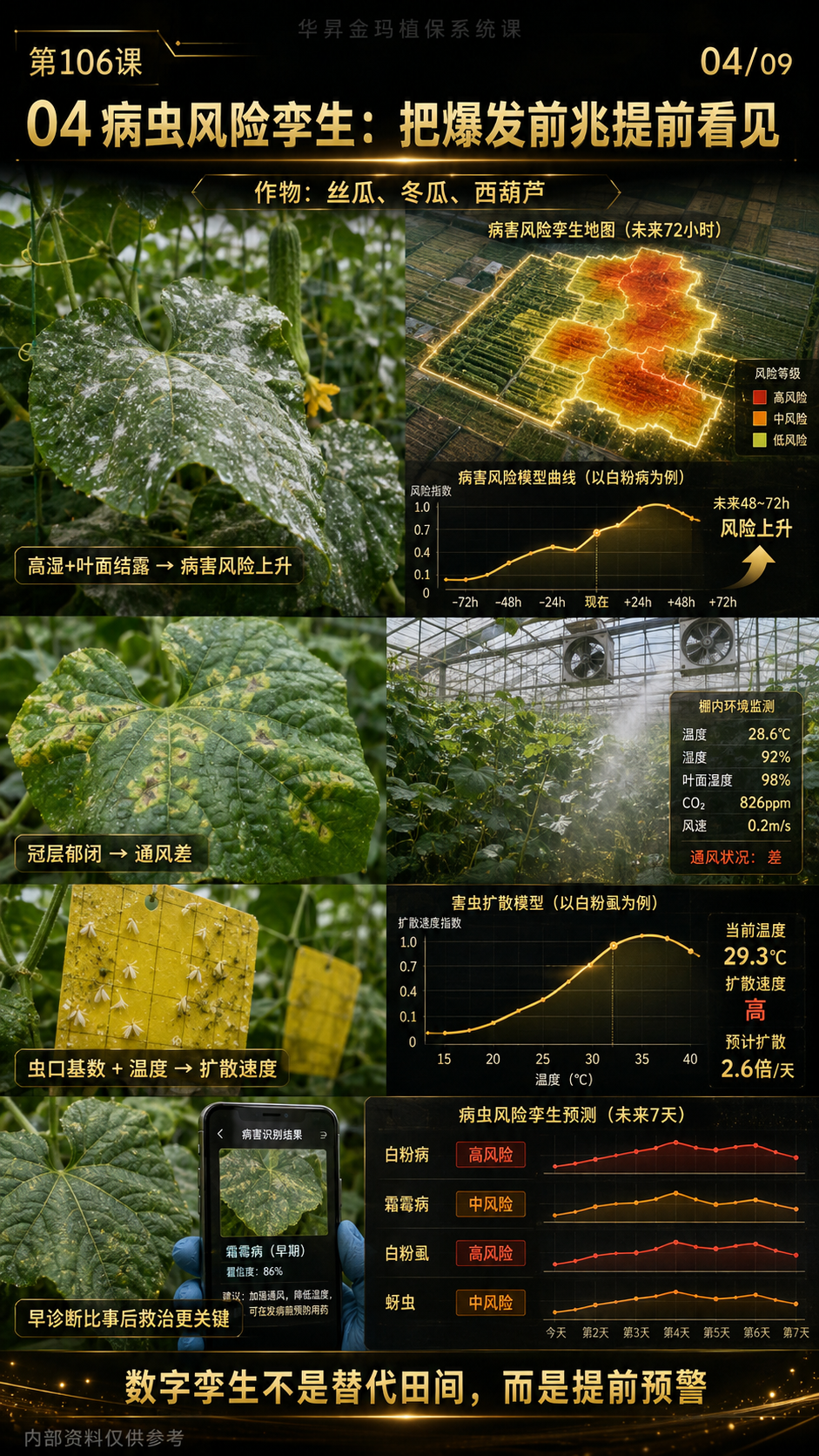 华昇金玛第106课图内04序号：病虫风险孪生：把爆发前兆提前看见