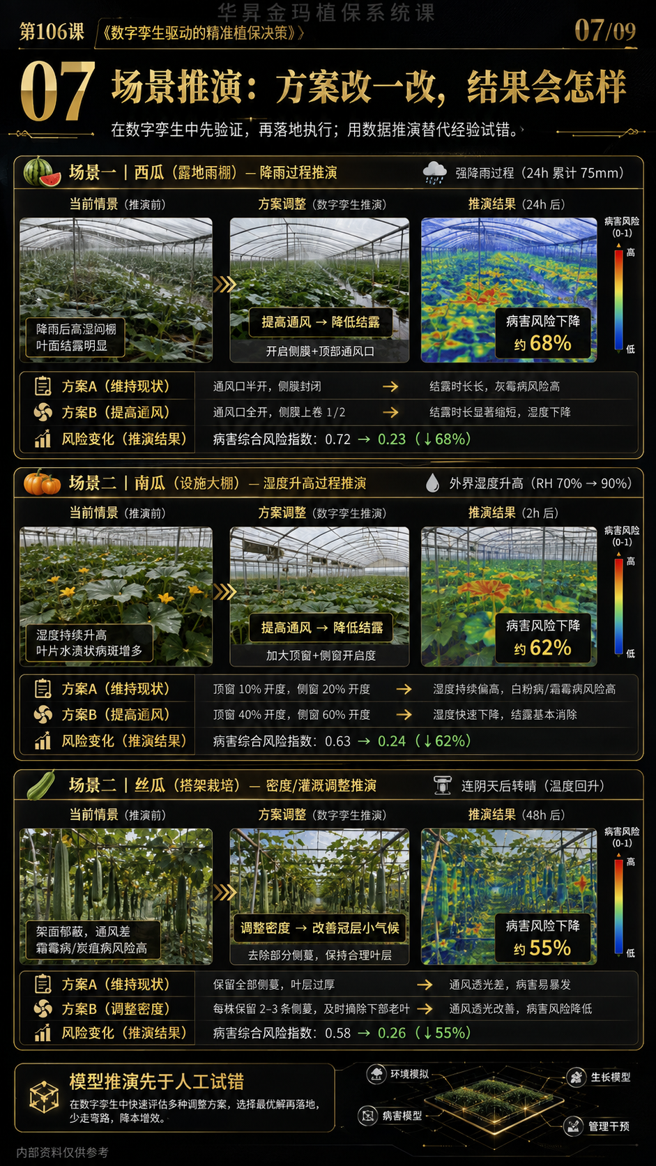 华昇金玛第106课图内07序号：场景推演：方案改一改，结果会怎样