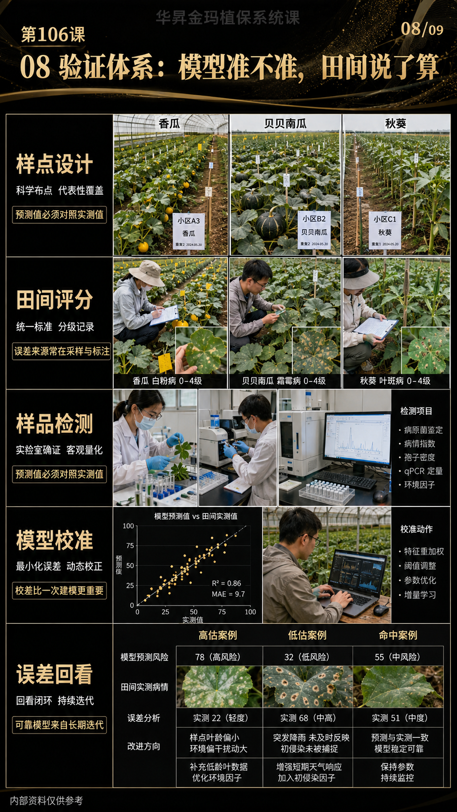 华昇金玛第106课图内08序号：验证体系：模型准不准，田间说了算
