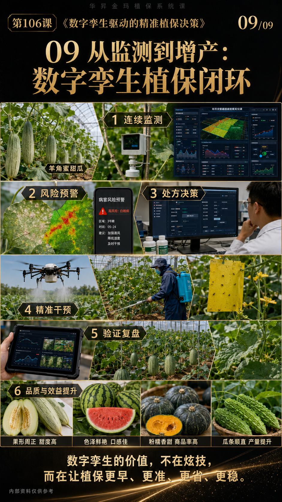 华昇金玛第106课图内09序号：从监测到增产：数字孪生植保闭环