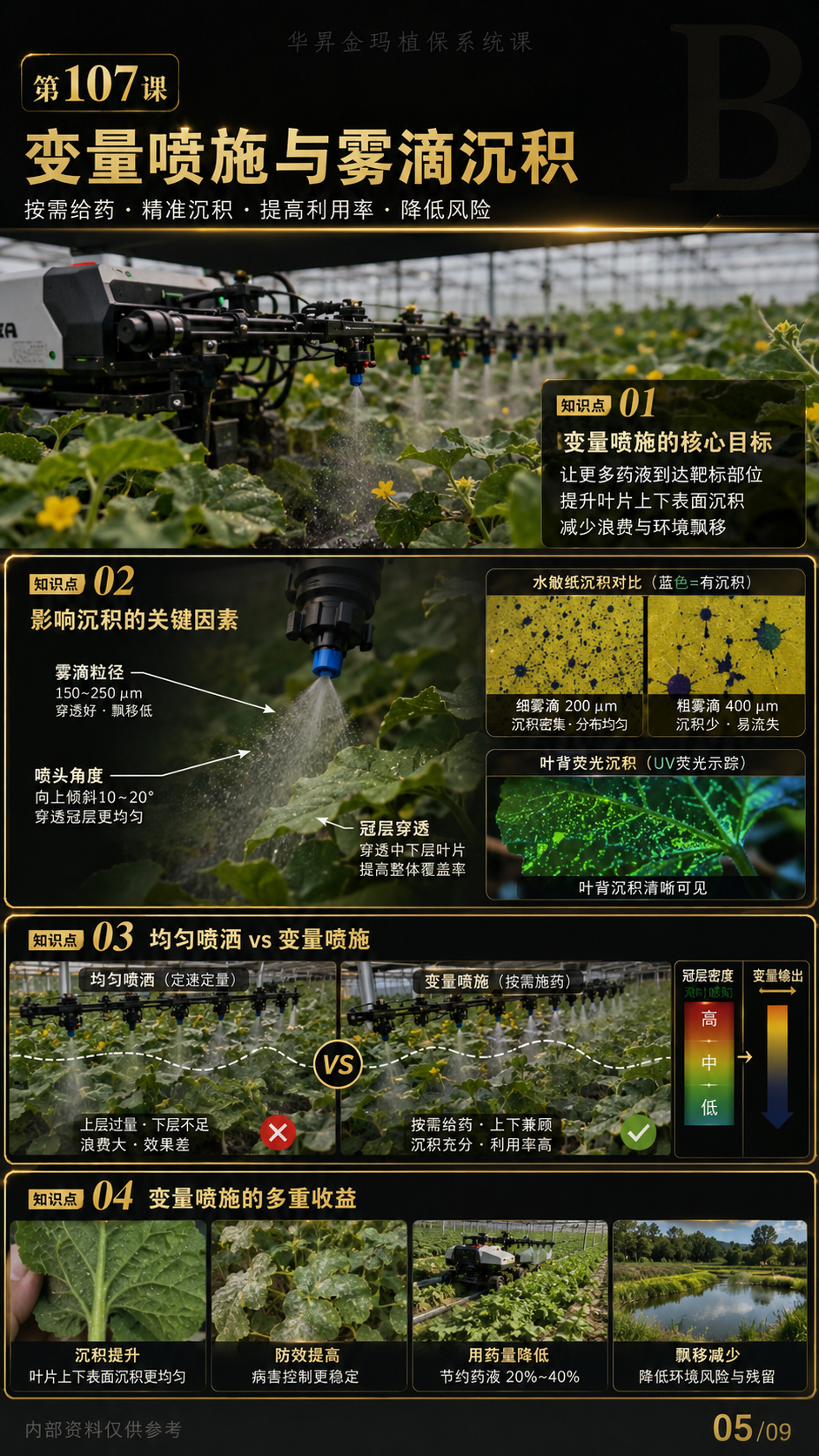 华昇金玛第107课第05张原图：变量喷施与雾滴沉积