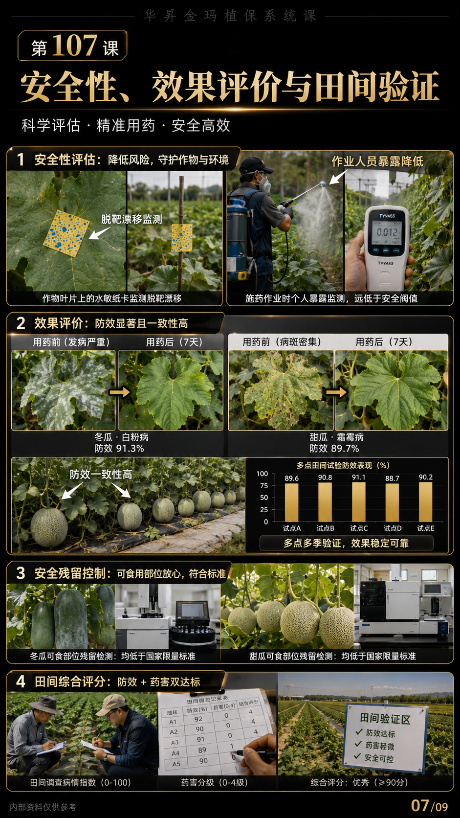 华昇金玛第107课图内07序号：安全性、效果评价与田间验证