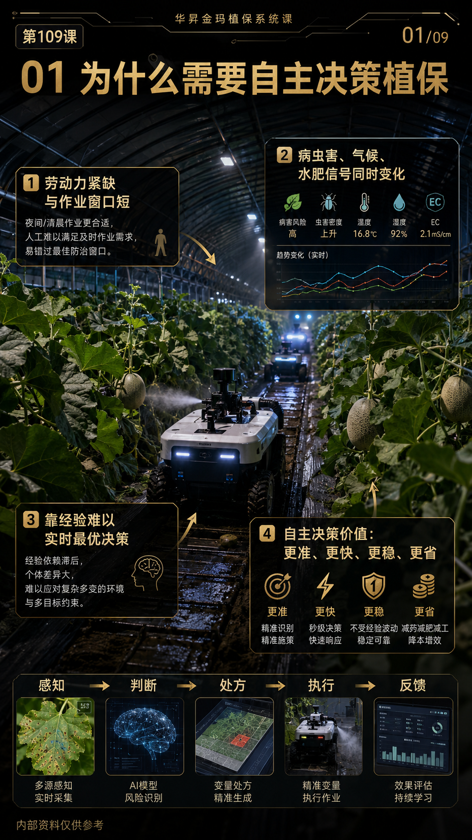 华昇金玛第109课图内01序号：为什么需要自主决策植保