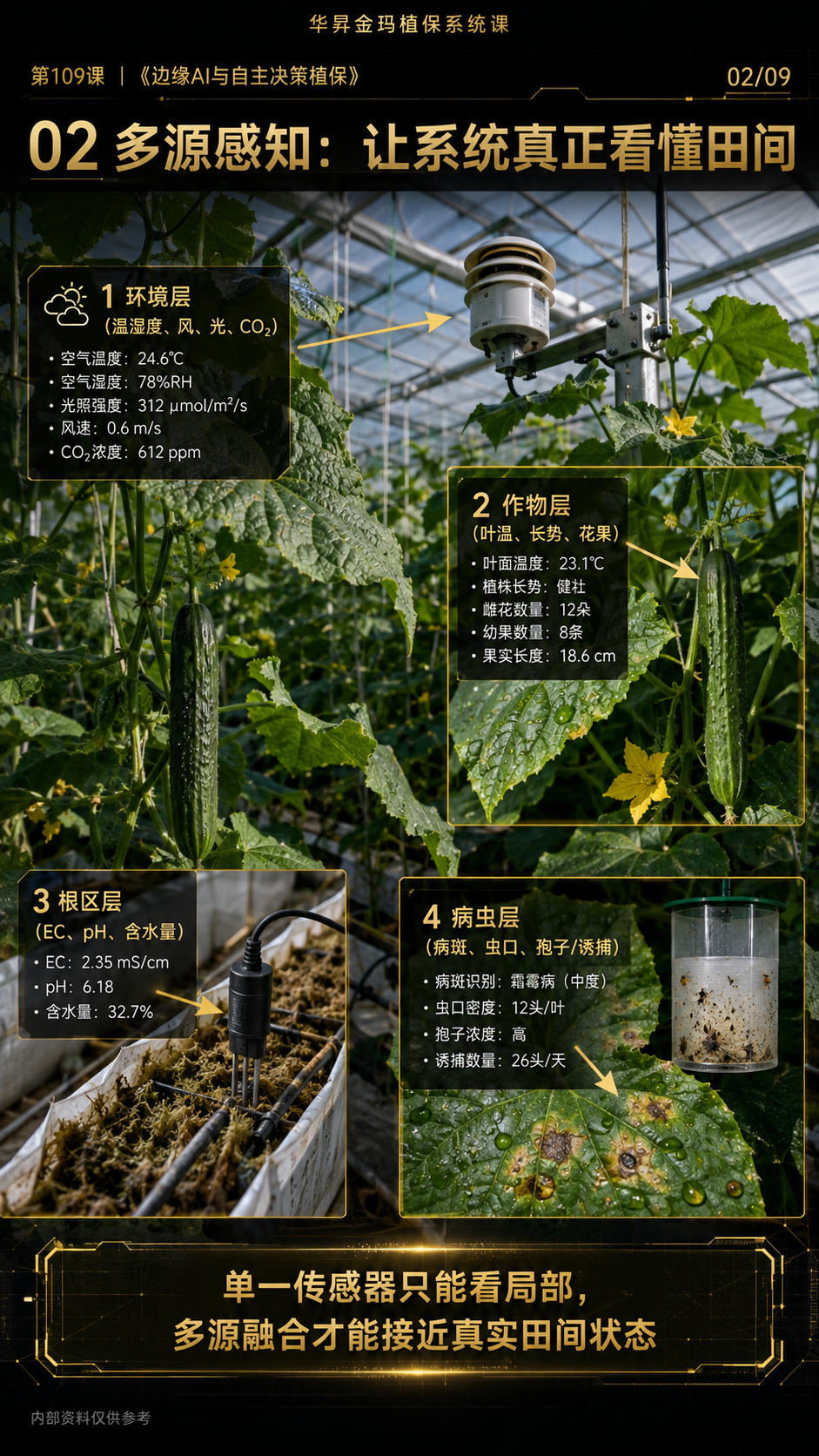 华昇金玛第109课图内02序号：多源感知：让系统真正看懂田间