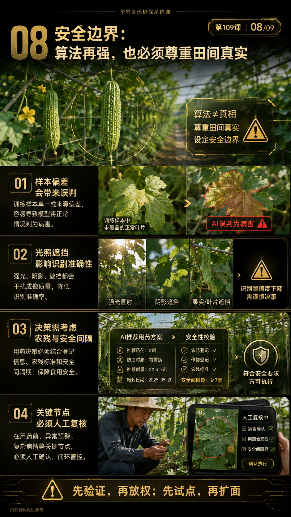 第109课第08页原图：样本偏差、人工复核与处置边界