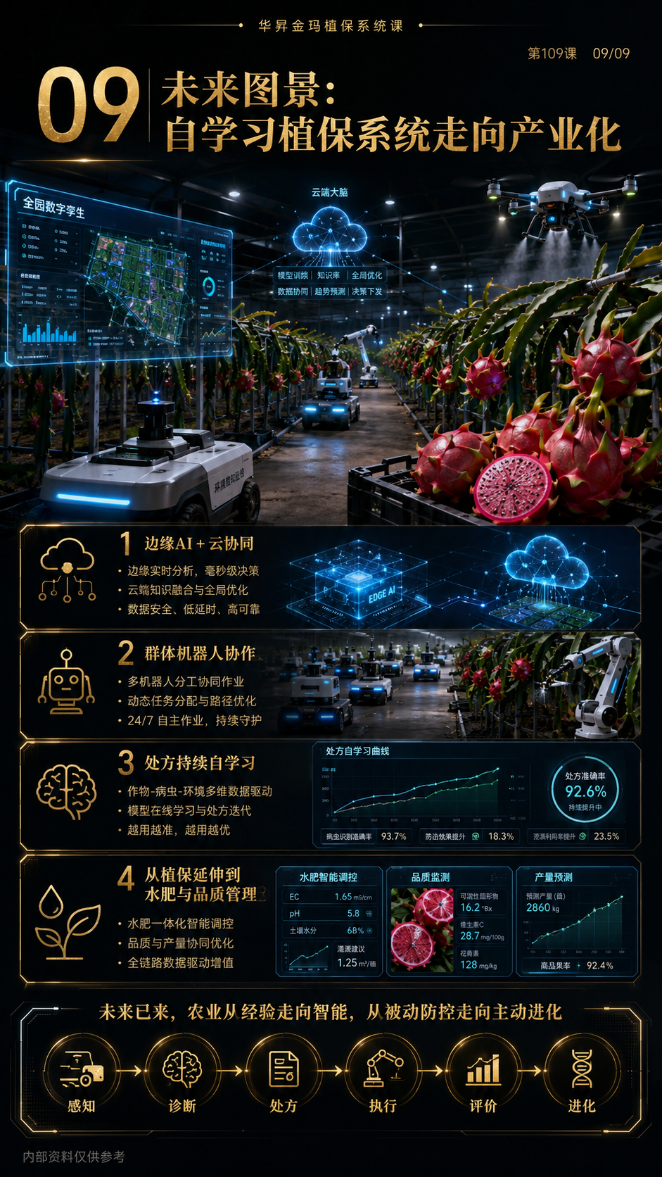 华昇金玛第109课图内09序号：未来图景：自学习植保系统走向产业化