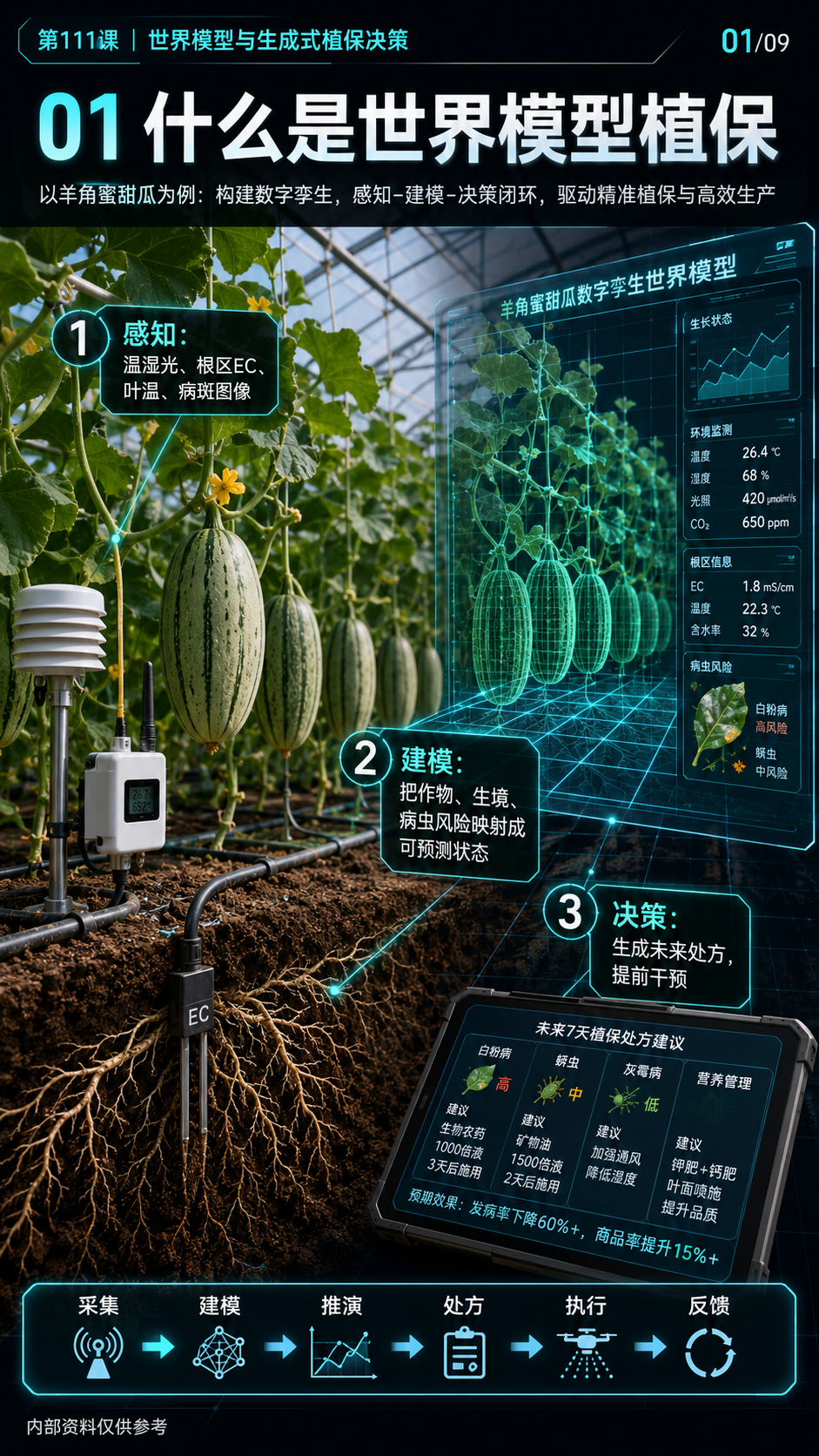 华昇金玛第111课图内01序号：什么是世界模型植保