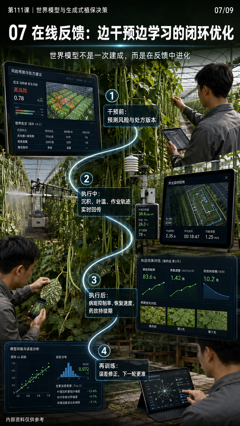华昇金玛第111课图内07序号：在线反馈：边干预边学习的闭环优化
