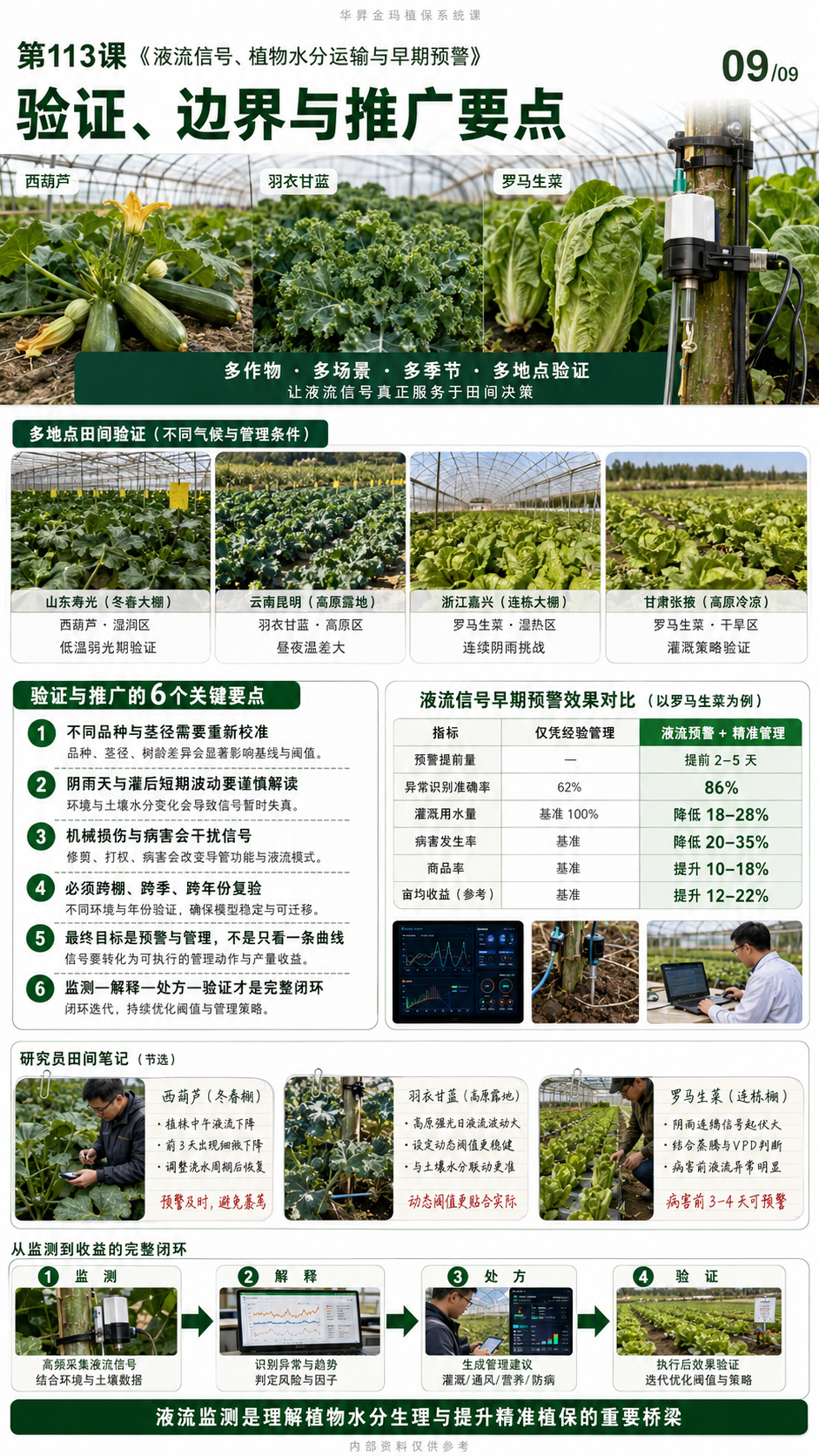 华昇金玛第113课图内09/09页：验证、边界与推广要点