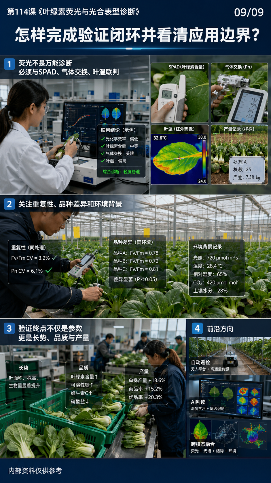 华昇金玛第114课图内09序号：怎样完成验证闭环并看清应用边界？