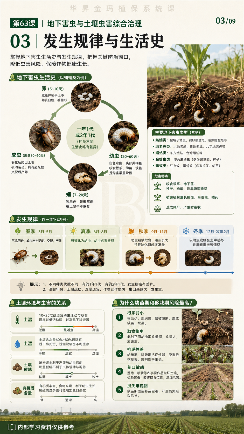华昇金玛植保系统课第63课原课件第1页，原文件未改动