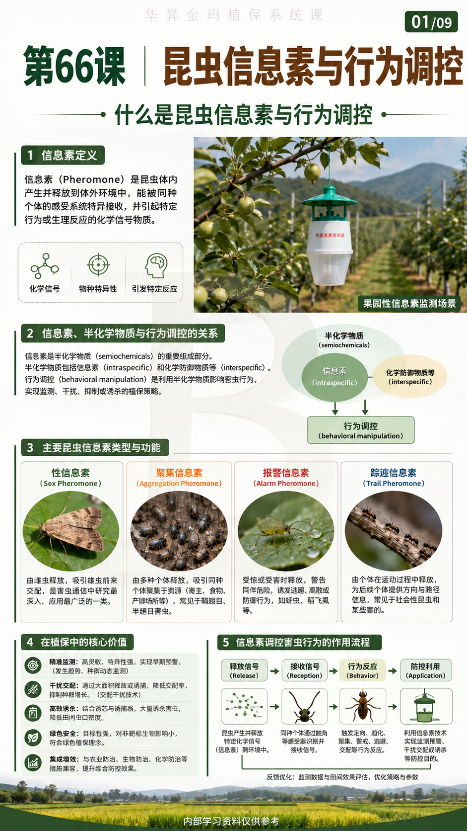 华昇金玛植保系统课第66课原课件第1页，原文件未改动