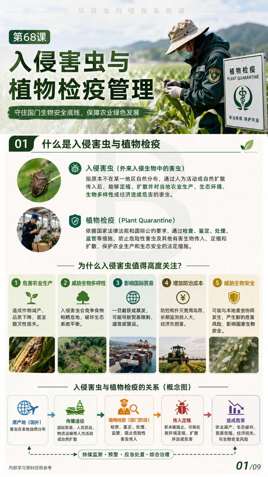 华昇金玛植保系统课第68课原课件第1页，原文件未改动