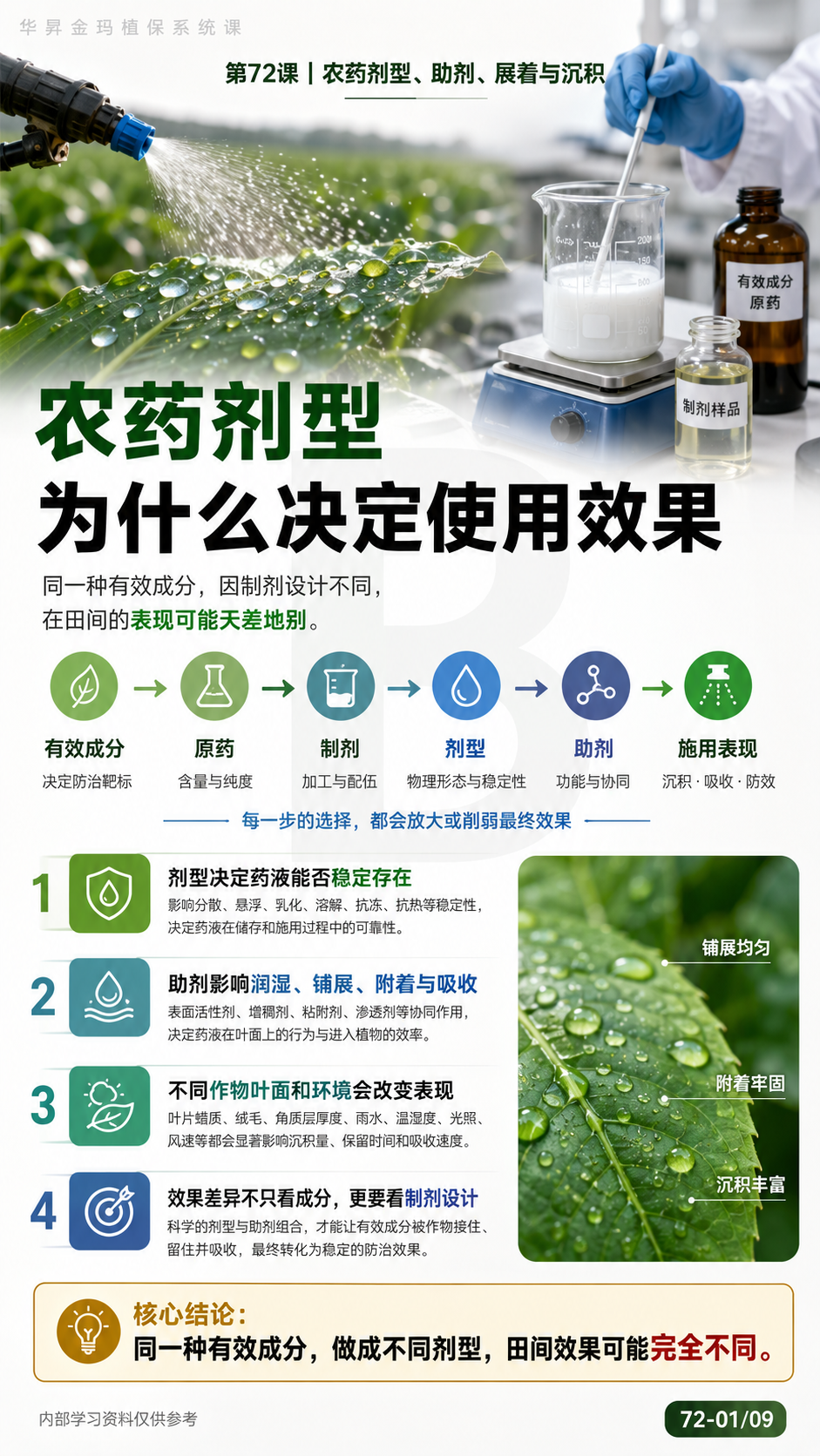 华昇金玛植保系统课第72课原课件第1页，原文件未改动