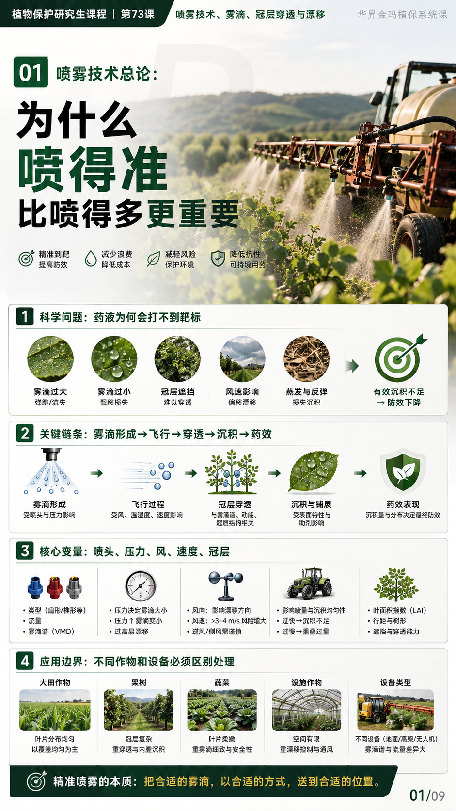华昇金玛植保系统课第73课原课件第1页，原文件未改动
