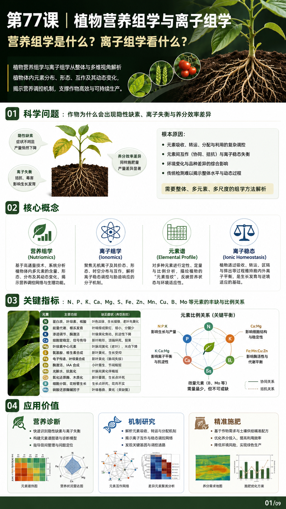 华昇金玛植保系统课第77课原课件第1页，原文件未改动