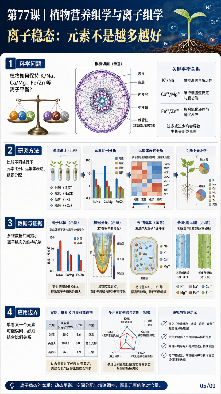 华昇金玛植保系统课第77课第5页高清原图