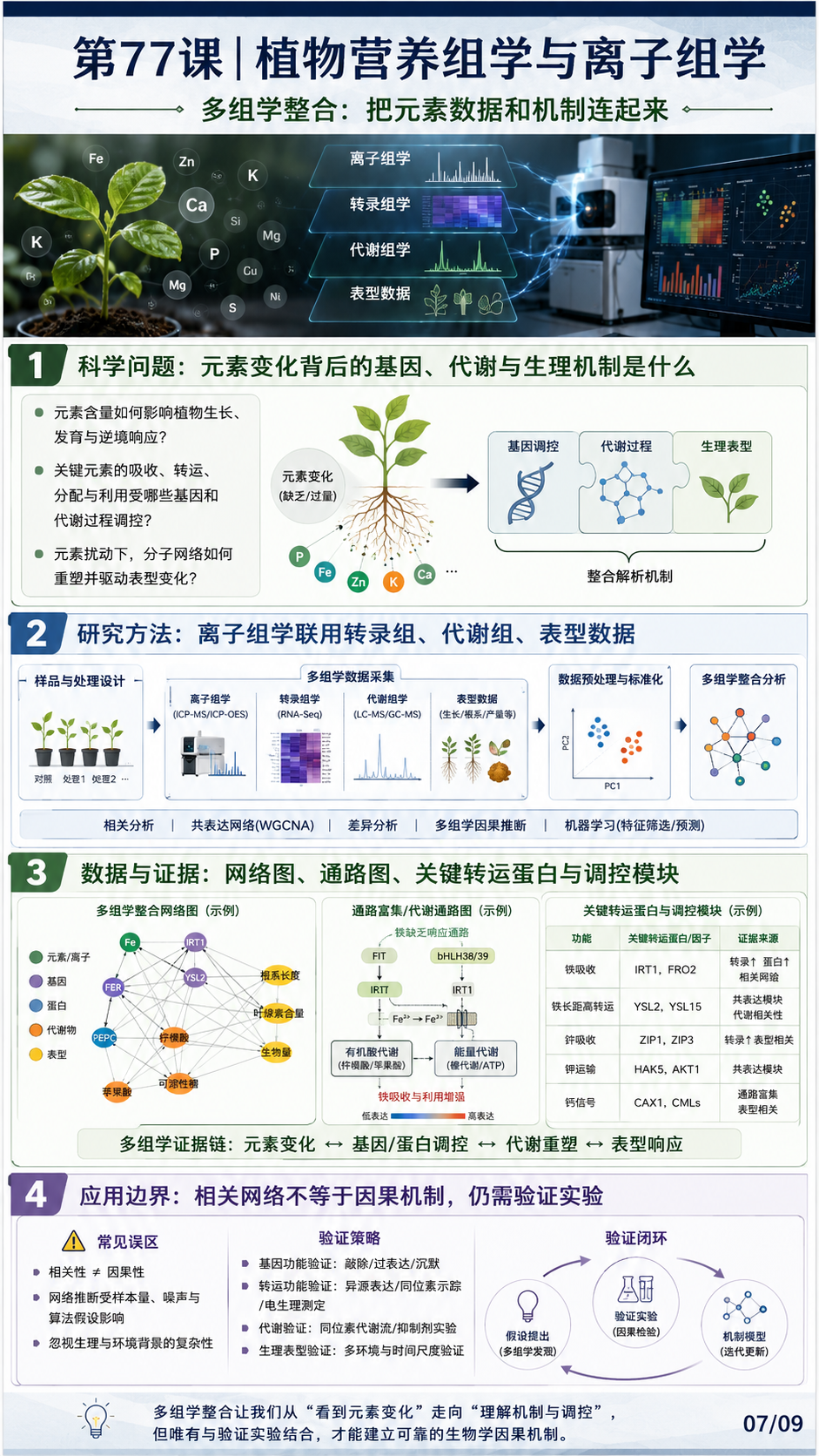 华昇金玛植保系统课第77课第7页高清原图