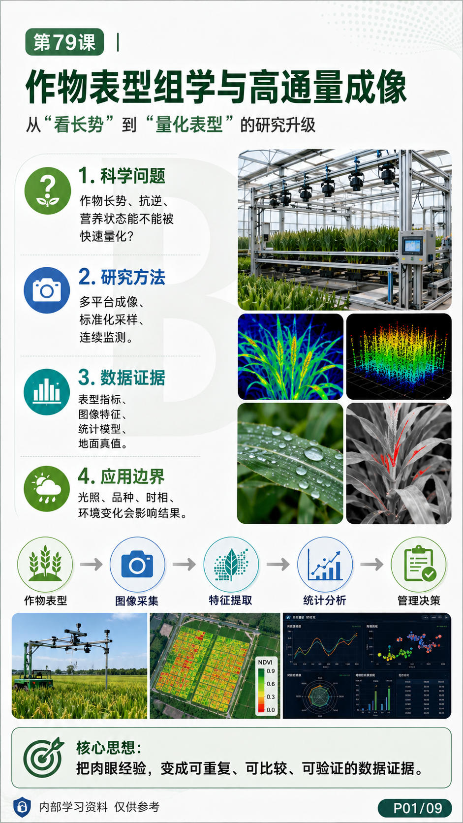 华昇金玛植保系统课第79课原课件第1页，原文件未改动