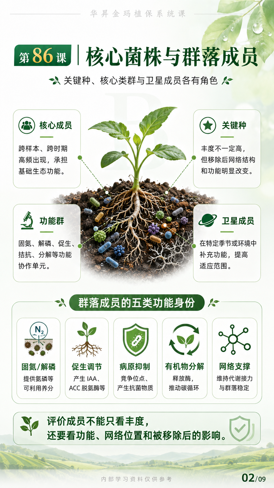华昇金玛植保系统课第86课第2页高清原图