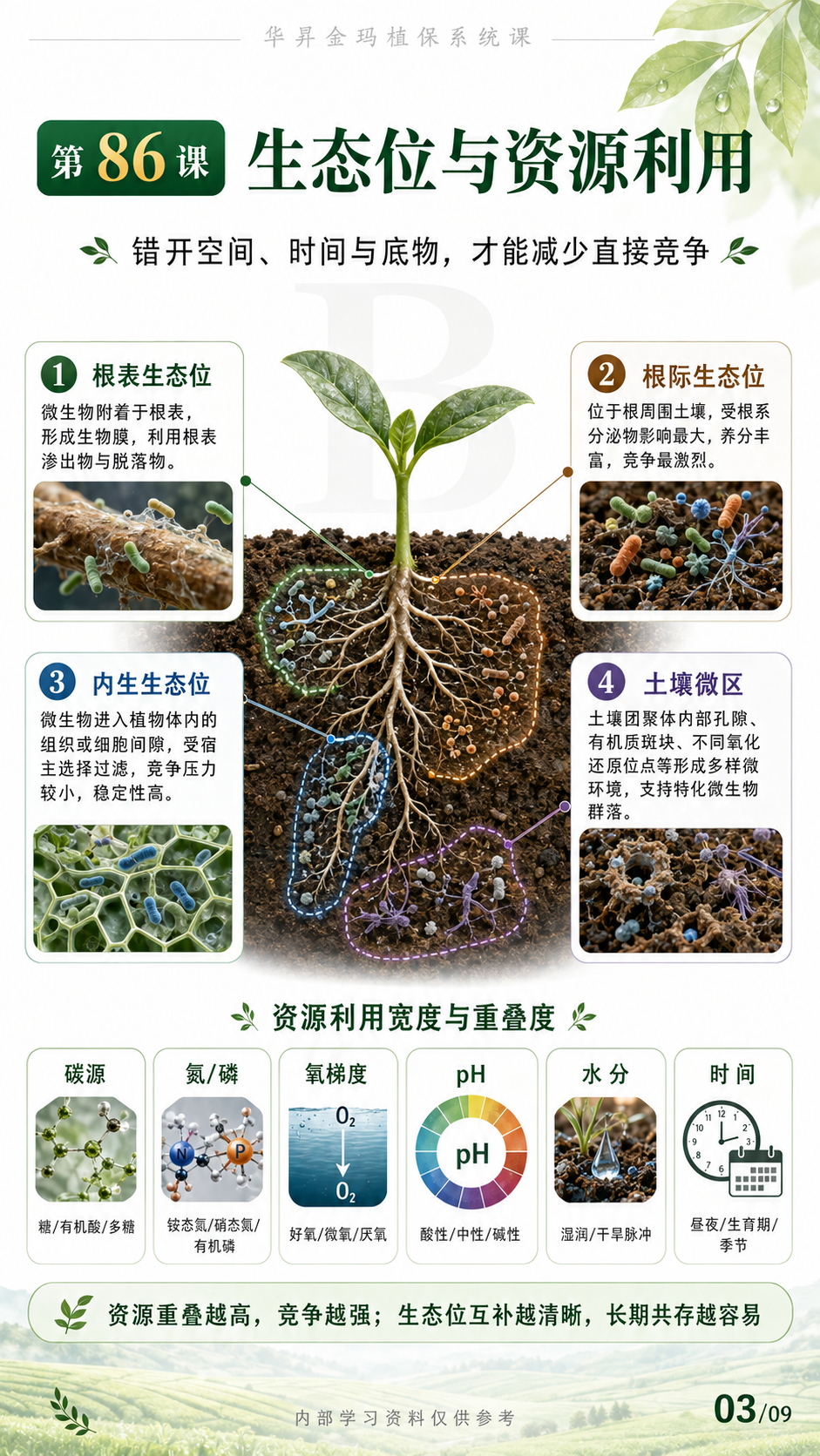 华昇金玛植保系统课第86课第3页高清原图