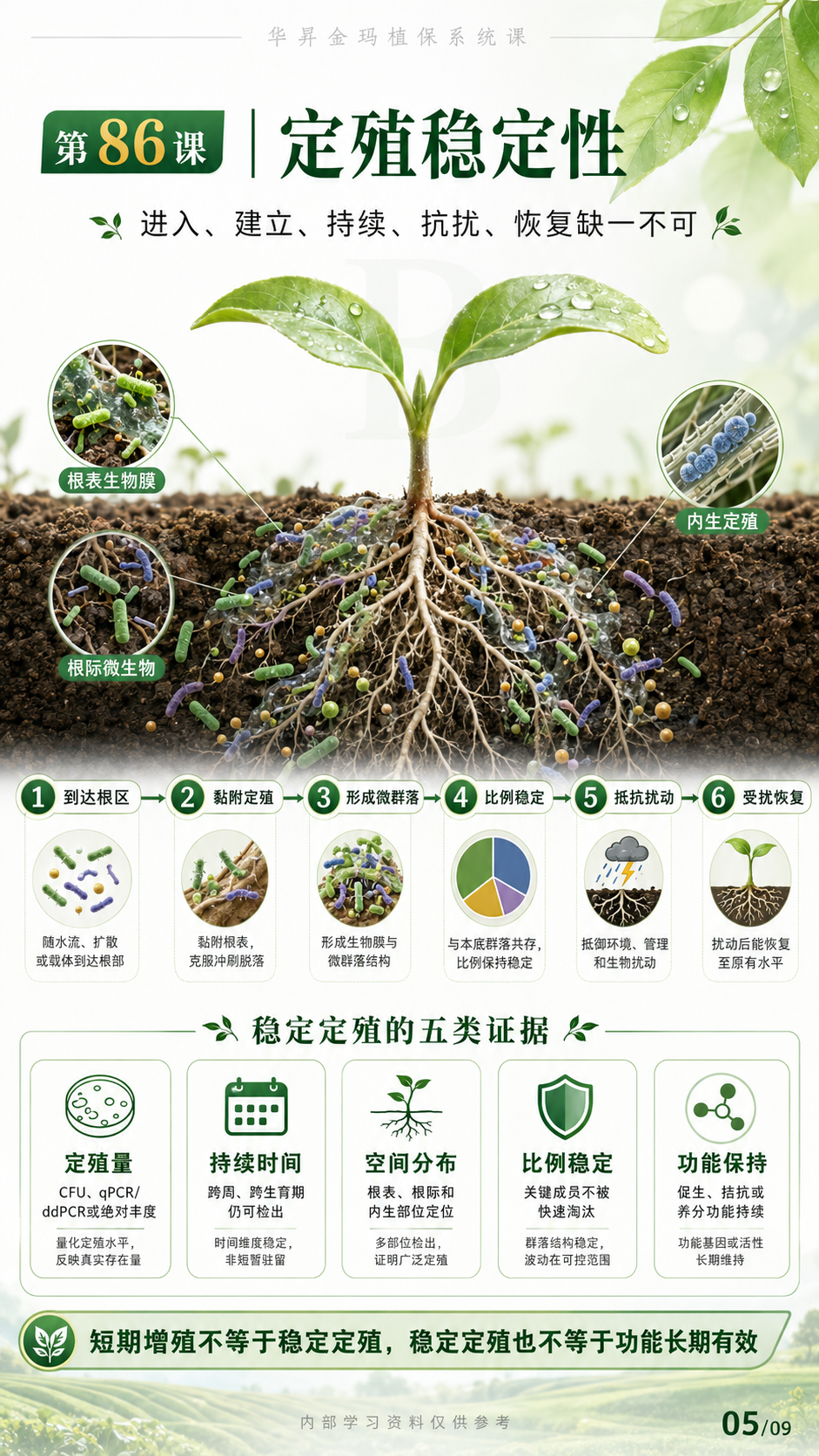 华昇金玛植保系统课第86课第5页高清原图