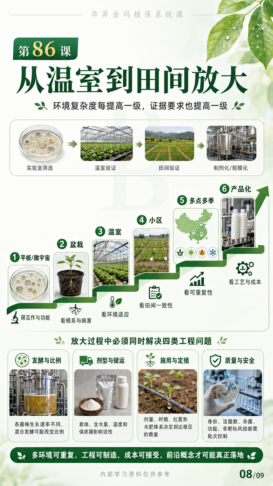 华昇金玛植保系统课第86课第8页高清原图