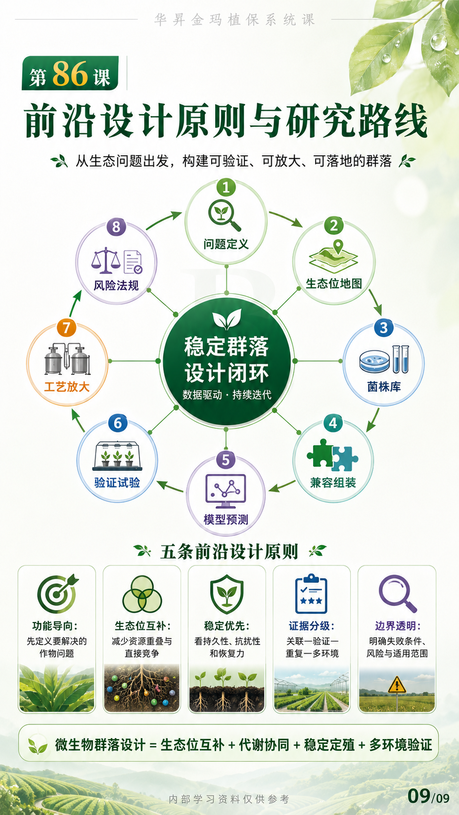 华昇金玛植保系统课第86课第9页高清原图