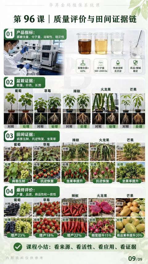 第96课 | 质量评价与田间证据链（课程小结）｜华昇金玛植保系统课技术图